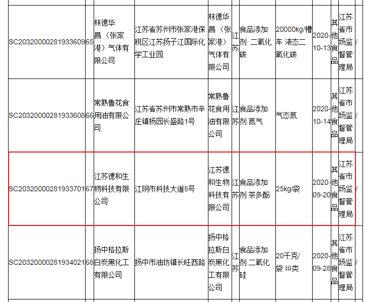 江苏省市场监管局抽检90批次食品 德和生物生产的茶多酚经检合格